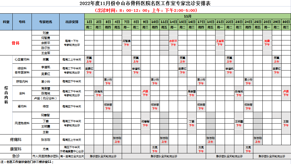 中山市人民医院名医工作室新增康复科、风湿免疫科，内附出诊表!