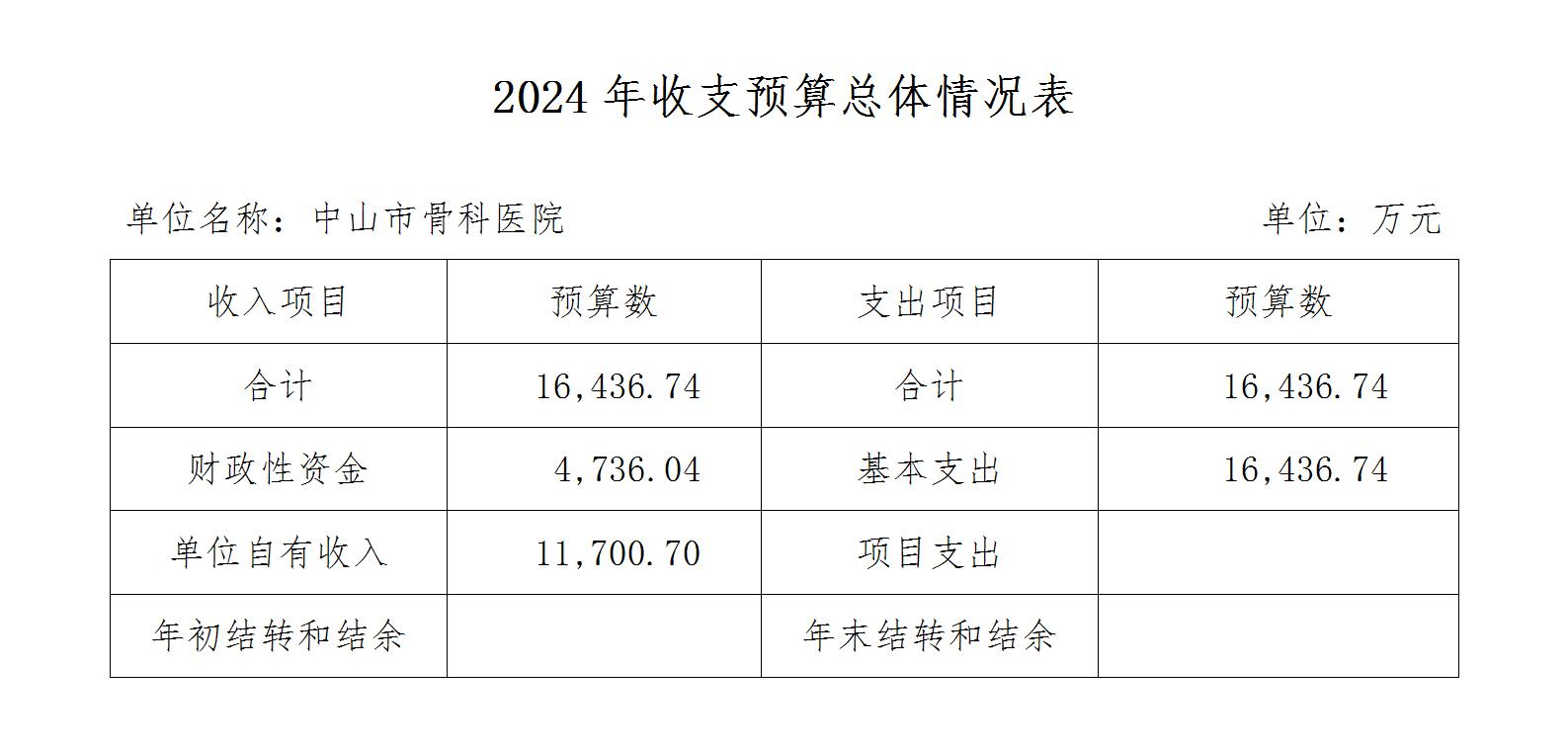 中山市骨科医院2024年收支预算总体情况表_01.jpg